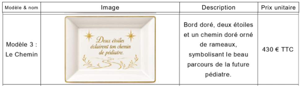 Règlement de commande sur-mesure (M. PLAN)